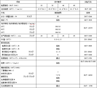 水乙二醇抗燃液壓油性能指標(biāo)