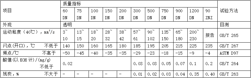 環(huán)烷油（MTNO）性能指標