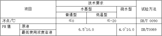 汽車風(fēng)窗玻璃清洗液（MTCWWF）性能指標(biāo)